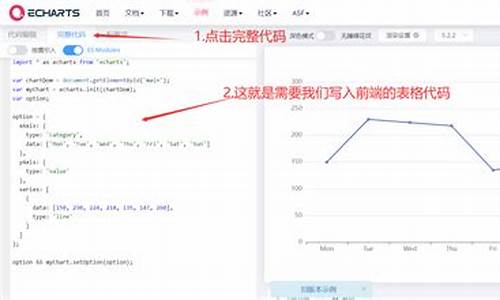 e chart源码解析